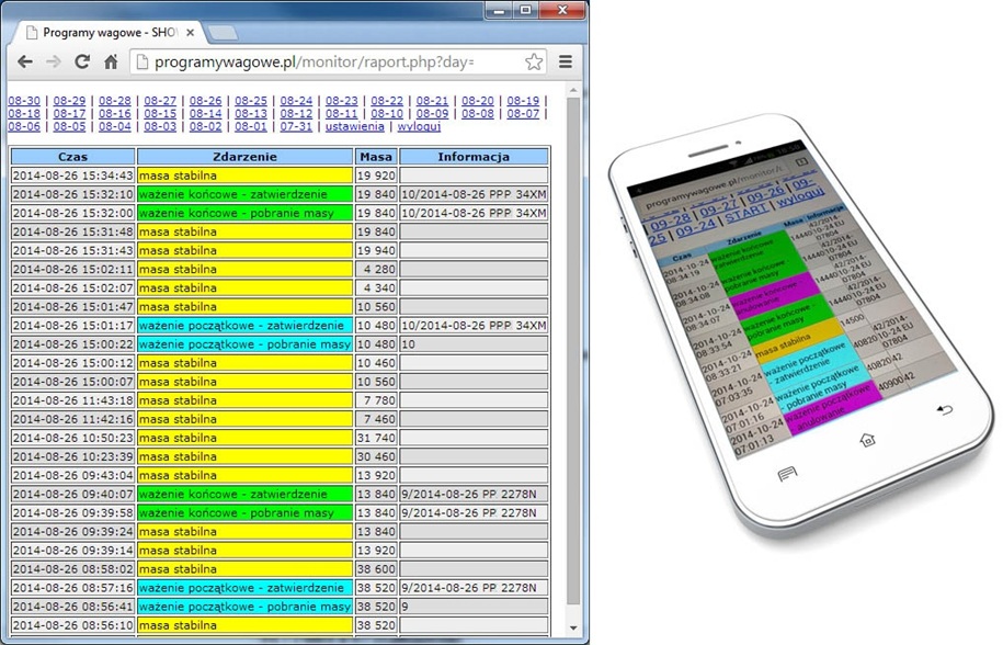 Waga w internecie - raport zdarzeń wagowych